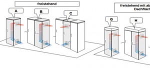 Neuer Klimarechner mit der einzigartigen Funktion verlustleistungsrelevante Daten über eine Stückliste einzulesen