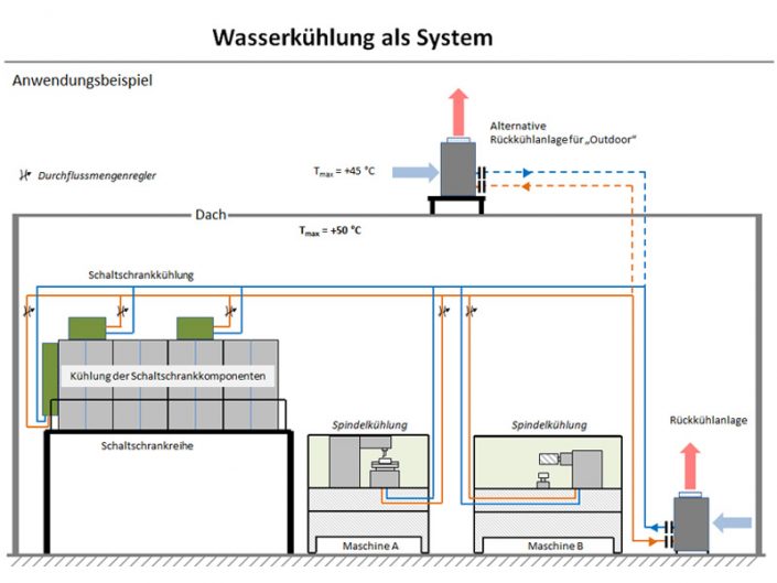 r-ckk-hlanlagen-f-r-die-prozessk-hlung-im-industriellen-umfeld-mbi-gmbh
